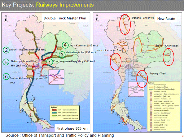 Thailand-rail-plan-2013.gif
